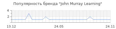 Популярность john murray learning