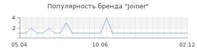 Популярность joiner