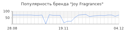 Популярность joy fragrances