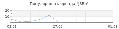 Популярность JSBo