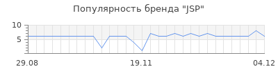 Популярность jsp