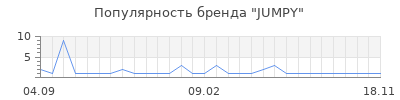 Популярность jumpy