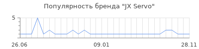 Популярность jx servo