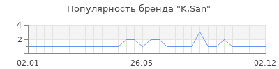 Популярность k san