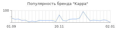 Популярность kappa
