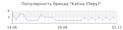 Популярность kativa перу