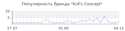 Популярность kid s concept