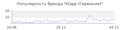 Популярность klapp германия