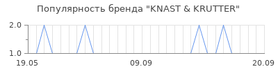 Популярность KNAST & KRUTTER