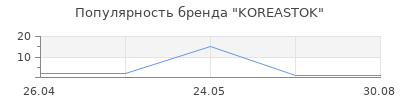 Популярность KOREASTOK