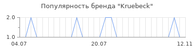 Популярность kruebeck