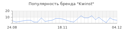 Популярность kwinst