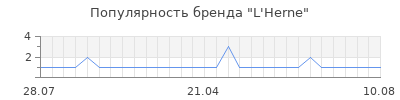 Популярность l herne