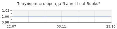 Популярность laurel leaf books
