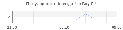 Популярность le roy e