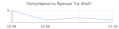 Популярность Le Shali