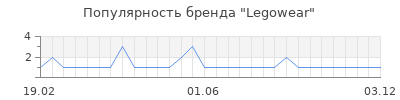 Популярность legowear