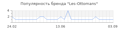 Популярность Les-Ottomans