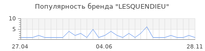Популярность LESQUENDIEU