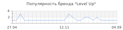 Популярность Level Up