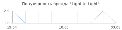 Популярность Light to Light