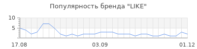 Популярность like
