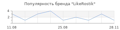 Популярность LikeRostik
