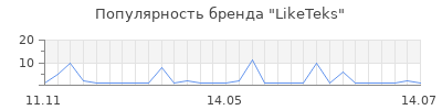 Популярность LikeTeks