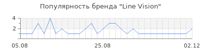 Популярность Line Vision