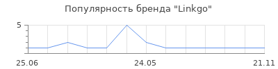 Популярность Linkgo