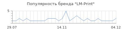 Популярность lm print