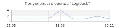 Популярность logipack