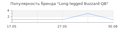 Популярность Long-legged Buzzard-QB