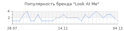 Популярность look at me