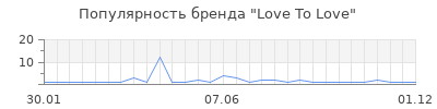 Популярность love to love