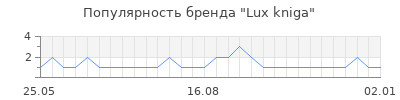 Популярность Lux kniga