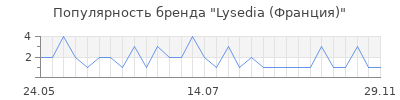 Популярность lysedia франция