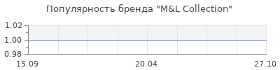 Популярность m l collection