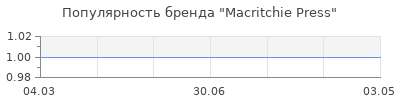 Популярность macritchie press