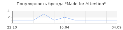 Популярность Made for Attention