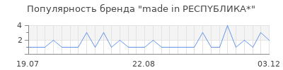 Популярность made in РЕСПYБЛИКА*