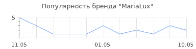 Популярность marialux