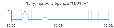 Популярность mark a