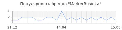 Популярность MarkerBusinka