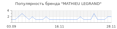 Популярность mathieu legrand