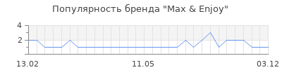 Популярность max enjoy