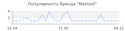 Популярность maxtool