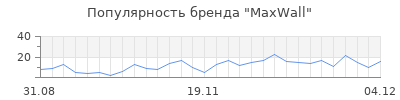 Популярность maxwall