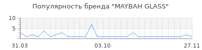 Популярность maybah glass