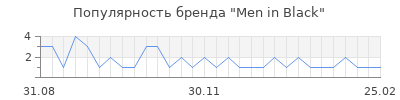 Популярность Men in Black